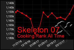 Total Graph of Skeleton 07