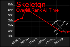 Total Graph of Skeletqn