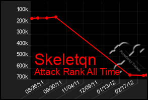 Total Graph of Skeletqn