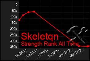 Total Graph of Skeletqn