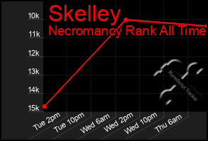 Total Graph of Skelley