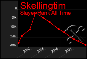 Total Graph of Skellingtim