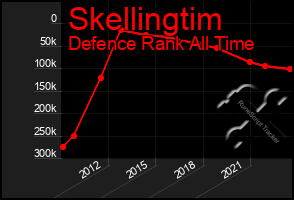 Total Graph of Skellingtim