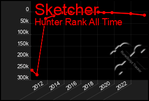 Total Graph of Sketcher