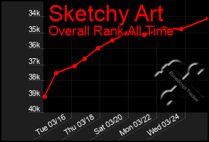 Total Graph of Sketchy Art