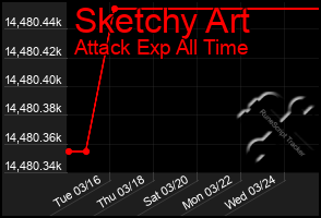 Total Graph of Sketchy Art