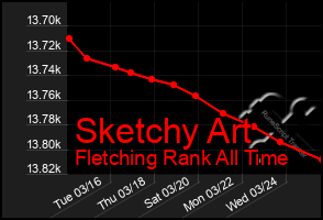 Total Graph of Sketchy Art