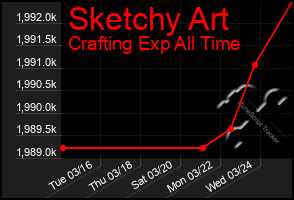 Total Graph of Sketchy Art