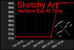 Total Graph of Sketchy Art