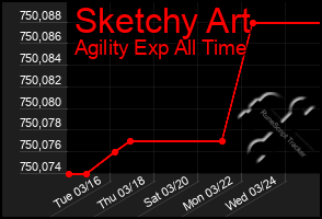 Total Graph of Sketchy Art