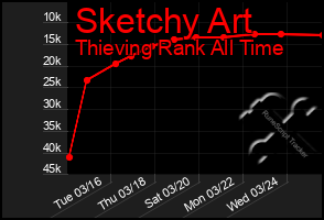 Total Graph of Sketchy Art