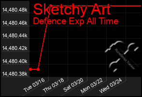 Total Graph of Sketchy Art