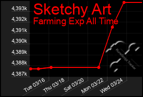 Total Graph of Sketchy Art