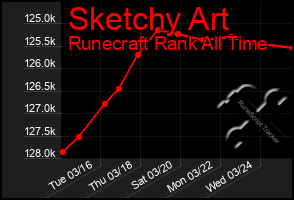 Total Graph of Sketchy Art