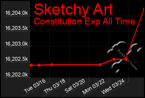 Total Graph of Sketchy Art