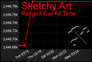 Total Graph of Sketchy Art