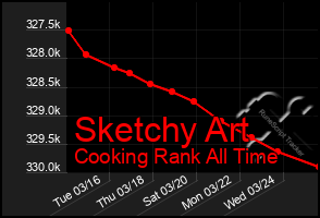 Total Graph of Sketchy Art