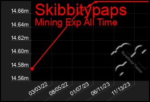 Total Graph of Skibbitypaps