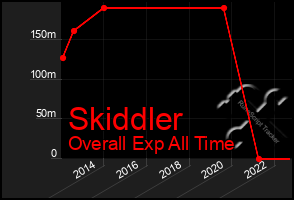 Total Graph of Skiddler