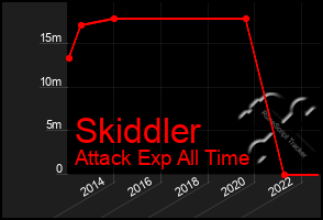 Total Graph of Skiddler