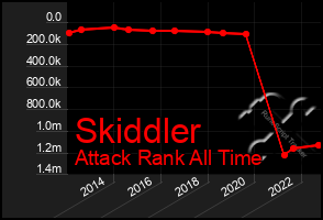 Total Graph of Skiddler