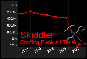 Total Graph of Skiddler