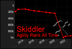 Total Graph of Skiddler