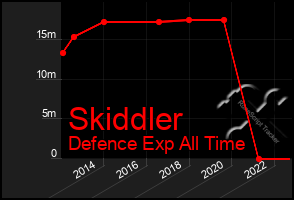 Total Graph of Skiddler