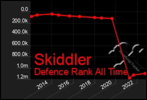 Total Graph of Skiddler