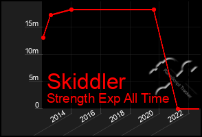 Total Graph of Skiddler