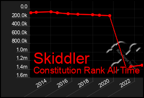 Total Graph of Skiddler