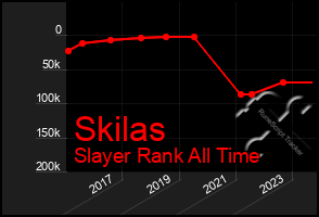 Total Graph of Skilas