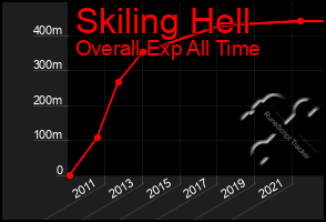 Total Graph of Skiling Hell