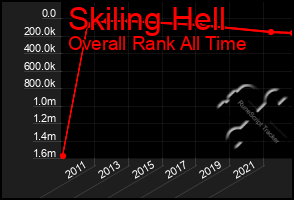 Total Graph of Skiling Hell