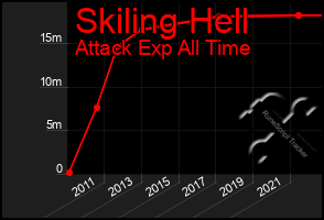 Total Graph of Skiling Hell