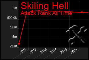 Total Graph of Skiling Hell