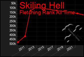 Total Graph of Skiling Hell