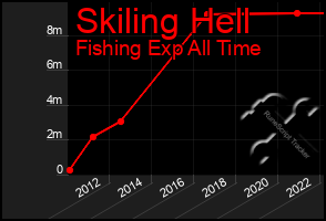 Total Graph of Skiling Hell