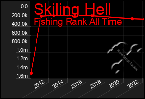 Total Graph of Skiling Hell