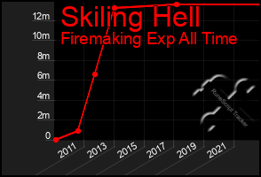 Total Graph of Skiling Hell