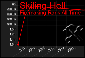 Total Graph of Skiling Hell