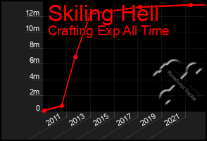 Total Graph of Skiling Hell