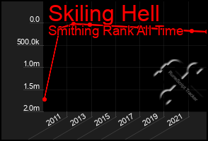 Total Graph of Skiling Hell