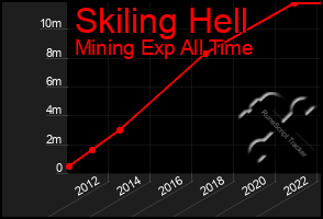 Total Graph of Skiling Hell