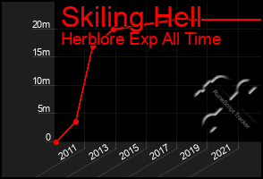 Total Graph of Skiling Hell