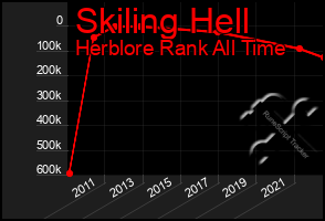 Total Graph of Skiling Hell