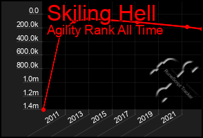 Total Graph of Skiling Hell