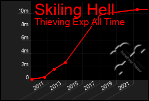 Total Graph of Skiling Hell