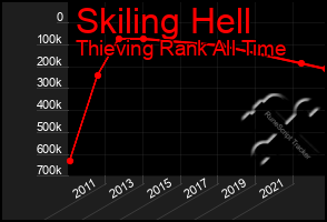 Total Graph of Skiling Hell