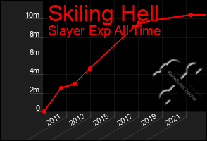 Total Graph of Skiling Hell